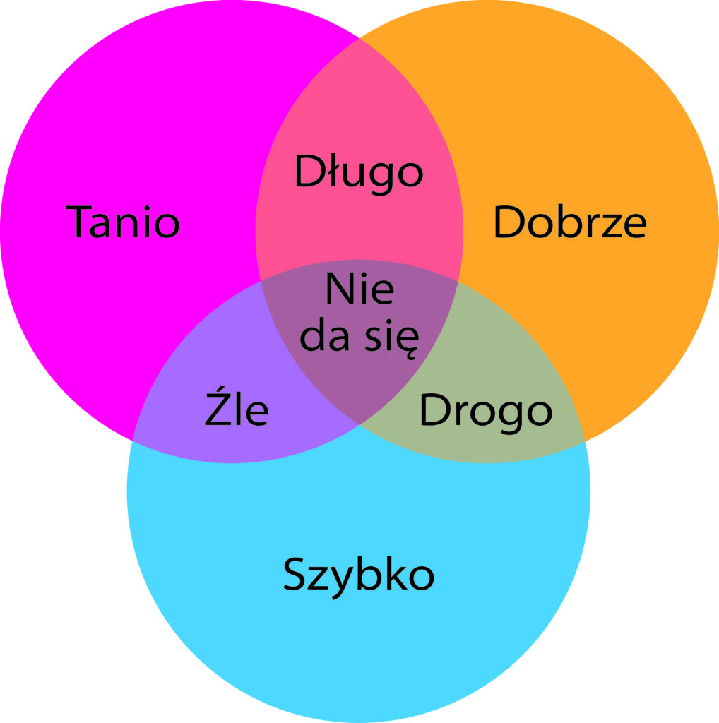 "Koło fachowca" - tanio, dobrze, szybko